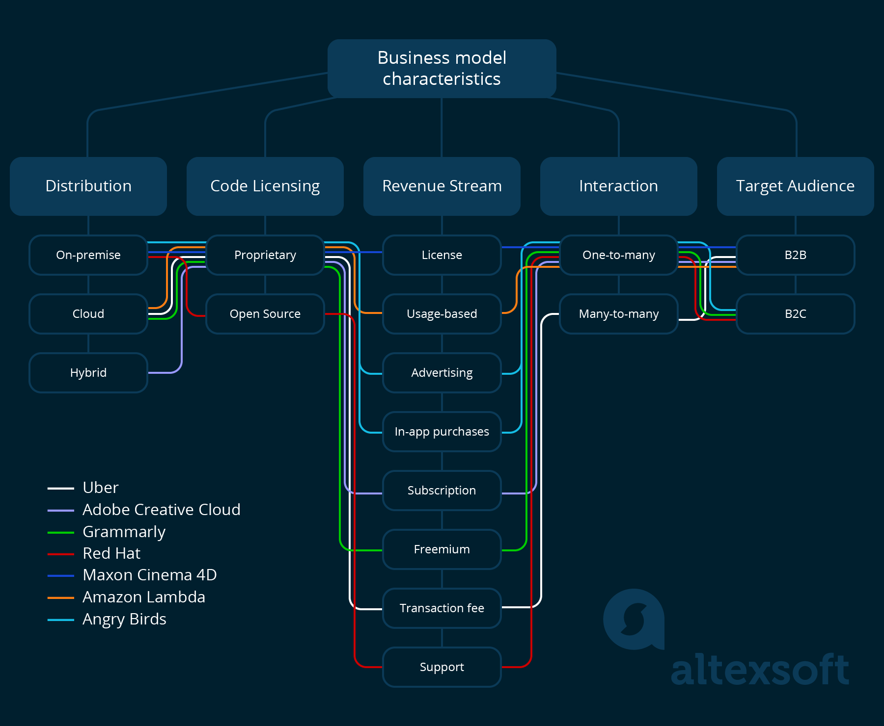 software-business-models-examples-revenue-streams-and-characteristics